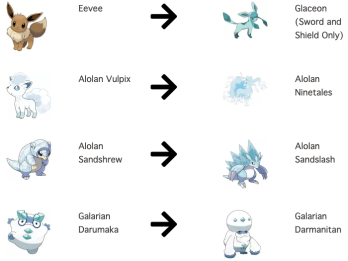 Pokemon evolve with ice stone
